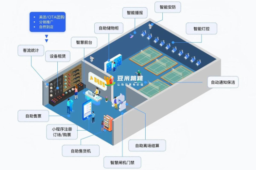 豆米跳跳