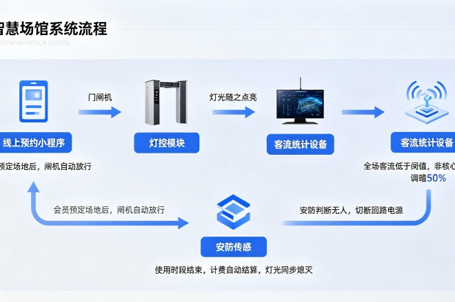 豆米跳跳