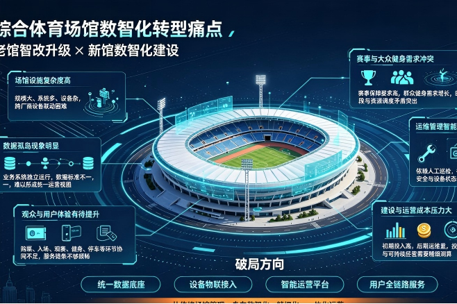 体育场馆数智化案例资讯图片,智慧体育场馆行业资讯图文
