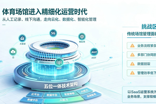 体育场馆数智化案例资讯图片,智慧体育场馆行业资讯图文